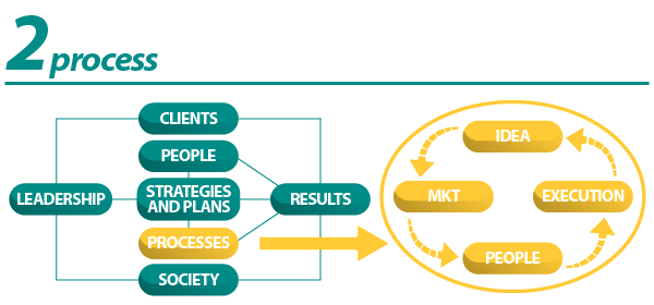 business intelligence 02